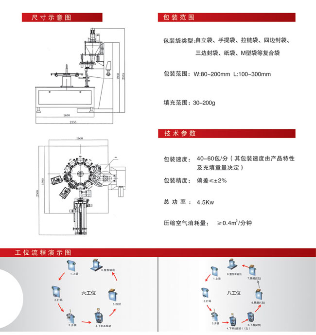 包装范围及参数示意图